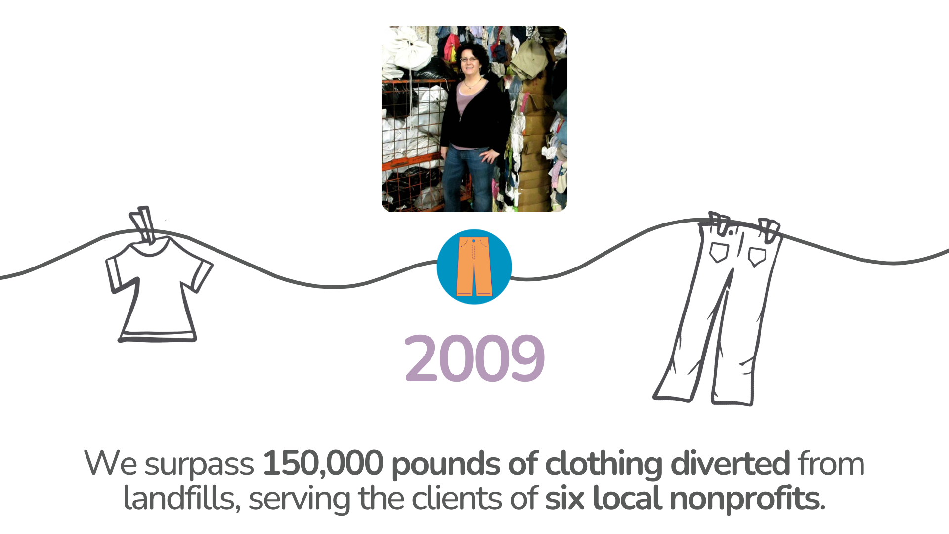 2009 – We surpass 150,000 pounds of clothing diverted from landfills, serving the clients of six local nonprofits.