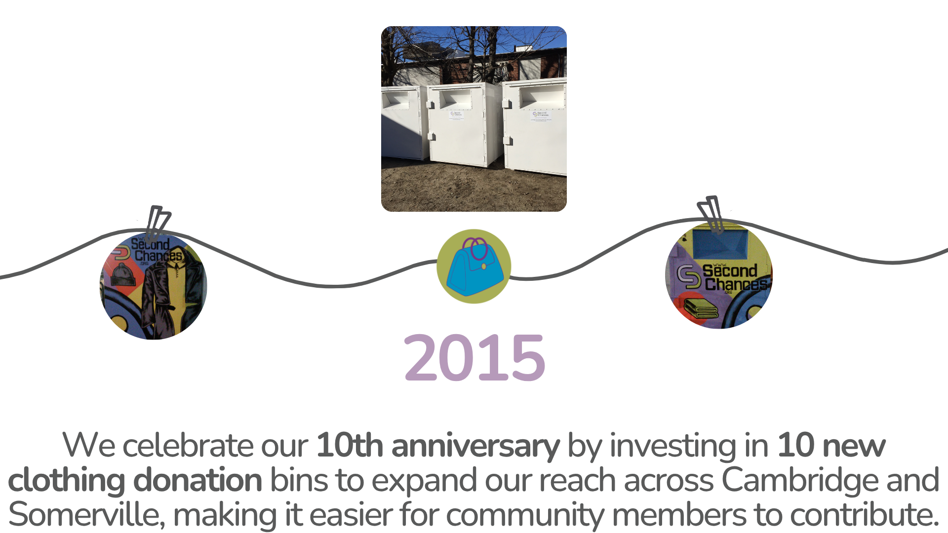 2015 – We celebrate our 10th anniversary by investing in 10 new clothing donation bins to expand our reach across Cambridge and Somerville, making it easier for community members to contribute.