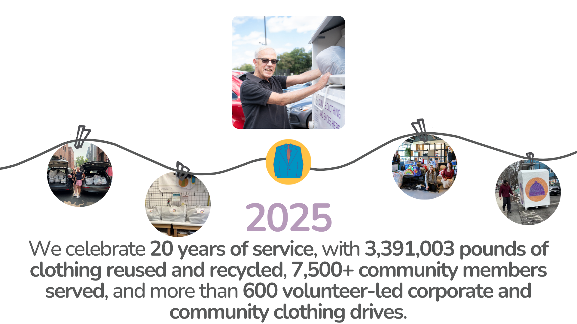 We celebrate 20 years of service, with 3,391,003 pounds of clothing reused and recycled, 7,500+ community members served, and more than 600 volunteer-led corporate and community clothing drives.